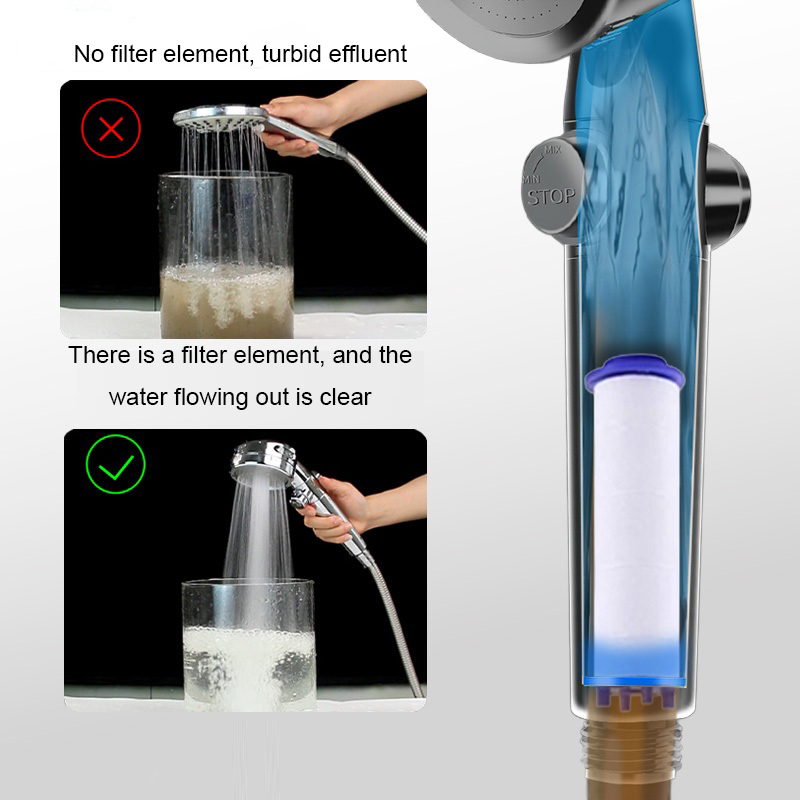 Il filtro per doccia da 5/10 p - Water Filter Cartridge recensione e prezzo