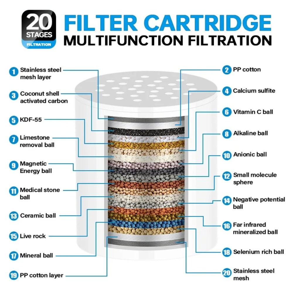 Cartuccia Filtro Doccia ad Alt - Water Filter Cartridge recensione e prezzo