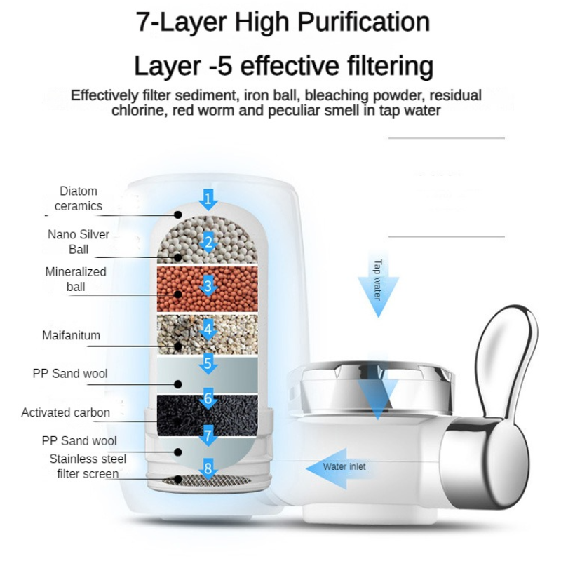 Filtro per rubinetto - Cartucc - Water Filter Cartridge recensione e prezzo